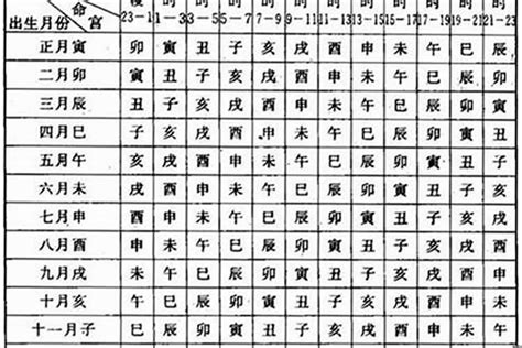 八字 月份|周易网